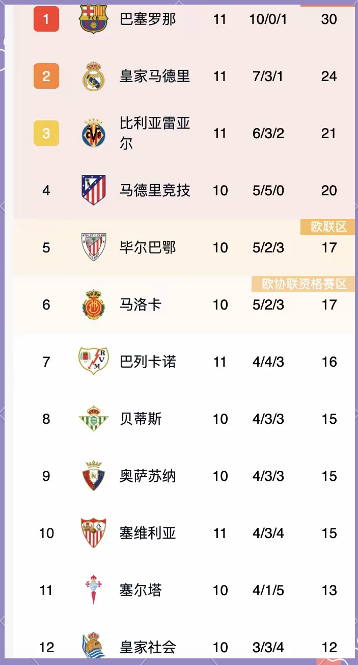 星空体育全站app-皇马主场大胜赫塔菲，继续领跑积分榜