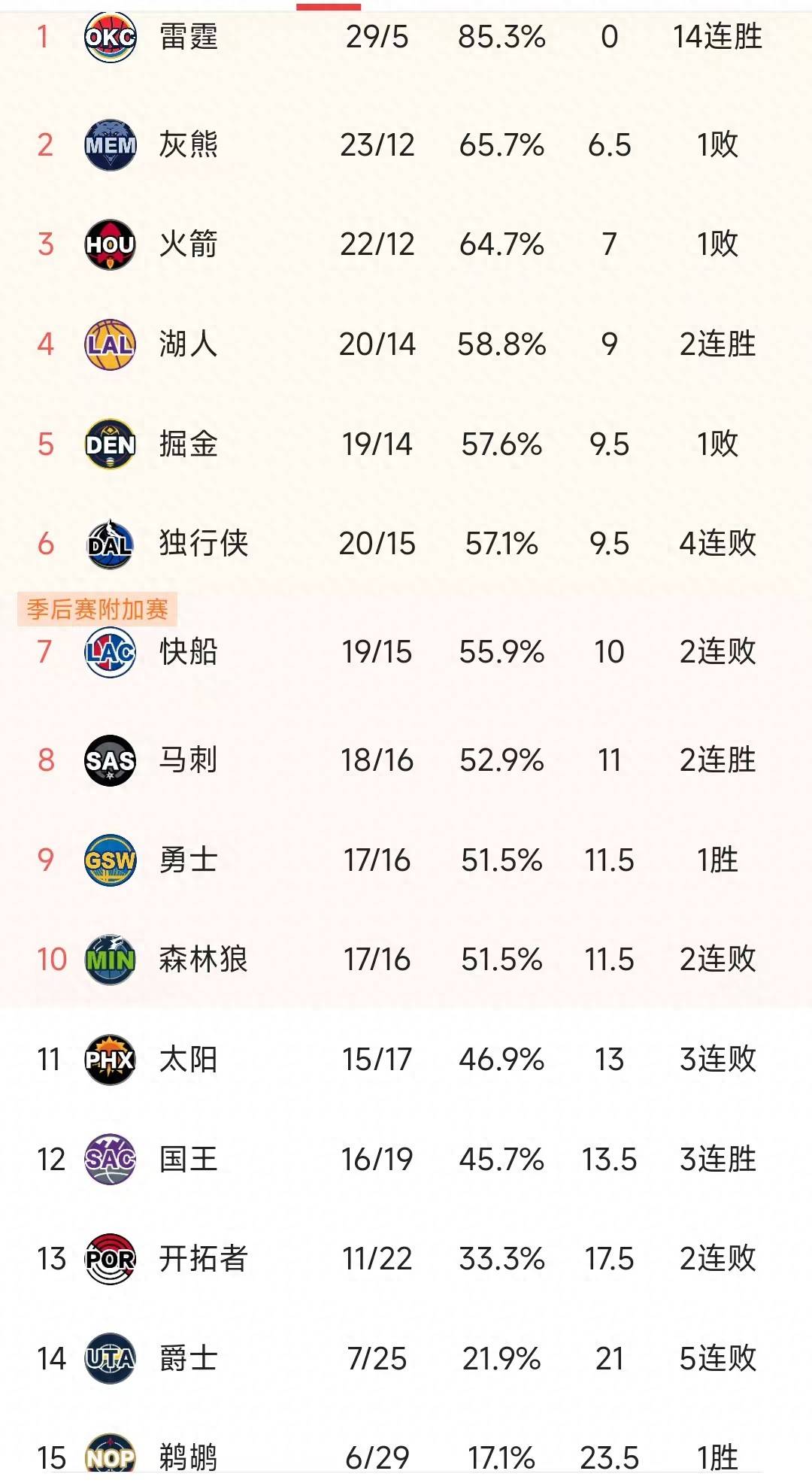 NBA总决赛即将打响，湖人对热火谁能笑到最后的简单介绍